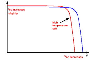 IV-Curve-Temperature