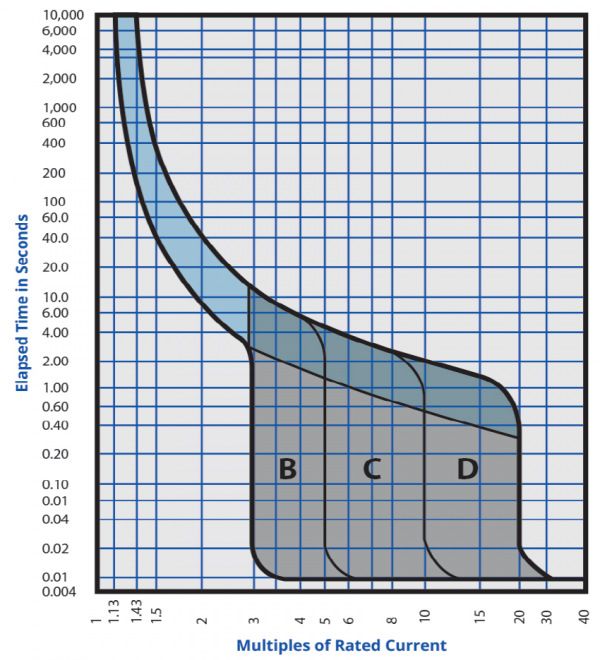 Mcb Types Working And Trip Curves