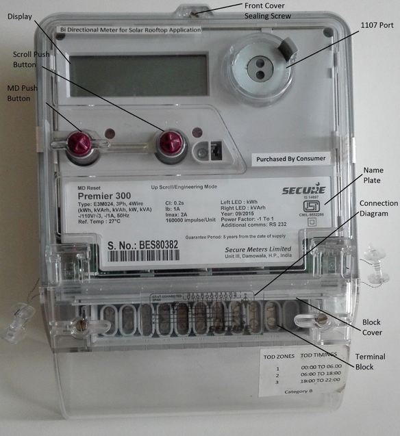 Fig. 2: LCD Display of the meter