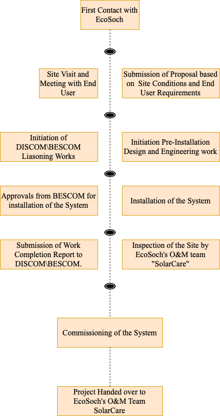 drawit diagram problem