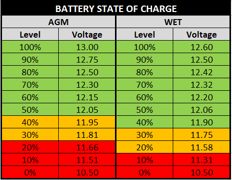 12v battery voltage chart