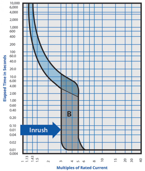 MCB – Types, Working And Trip Curves