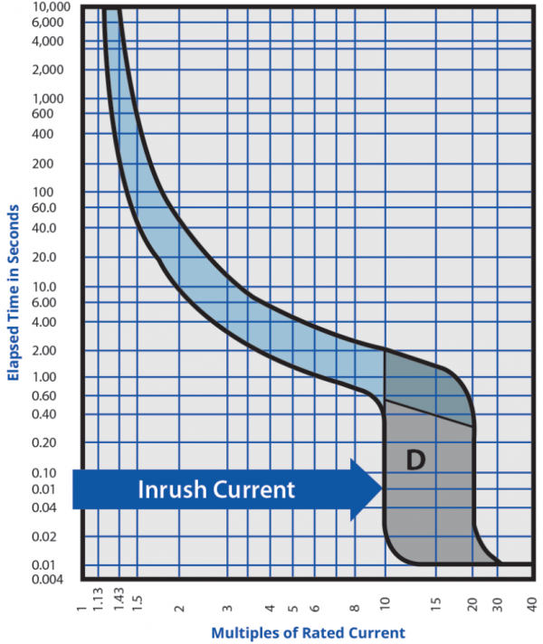 MCB – Types, Working And Trip Curves