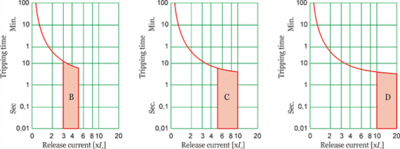 MCB – Types, Working And Trip Curves